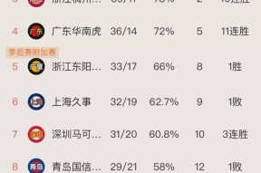 包含马赛发布备战花絮，官宣日更衣室发声，CBA季后赛任务艰巨，阵容厚度经受考验的词条